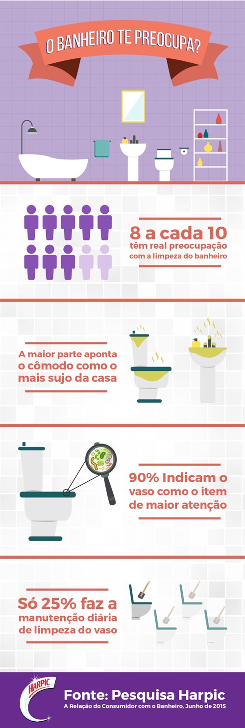 Harpic Infografico Banheiro Te Preocupa